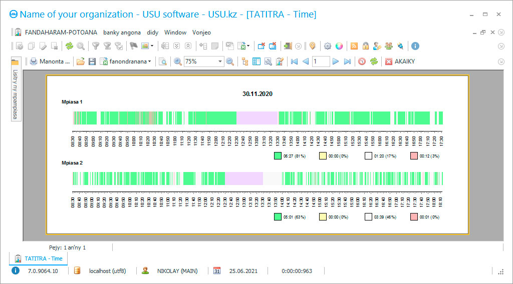 Kaonty amin'ny ora fiasana - Pikantsary fandaharana